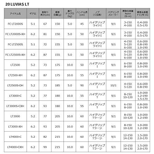 ダイワ(DAIWA) スピニングリール 20 ルビアス FC LT2000S-XH(2020モデル) FC LT2000S XH