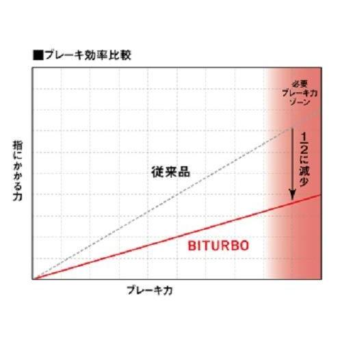 ダイワ(DAIWA) スピニングリール(レバーブレーキ) 19 シグナス 2500H-LBD (2019モデル) 2500H LBD kg