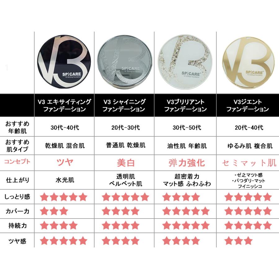 SPICARE V3 4種類選べる スピケア V3ファンデーション 15g V3  