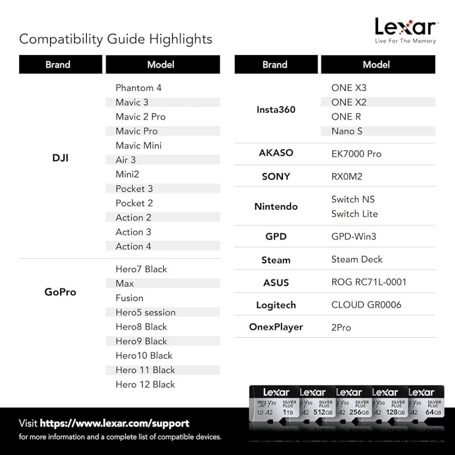 Lexar 128GB Pro Silver Plus Micro SD歌留多 microSDXC歌留多 (LMSSIPL128G-BNANU)