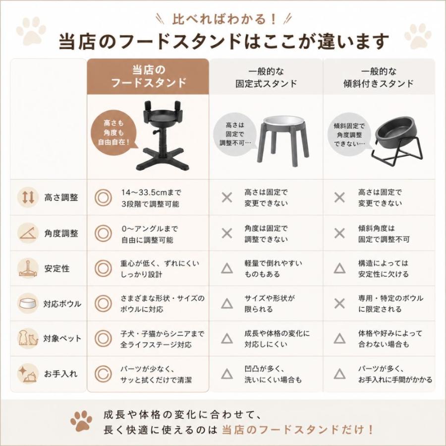 食器台 犬 猫 高さ 角度 調整 フードボウル 餌台 介護 老犬