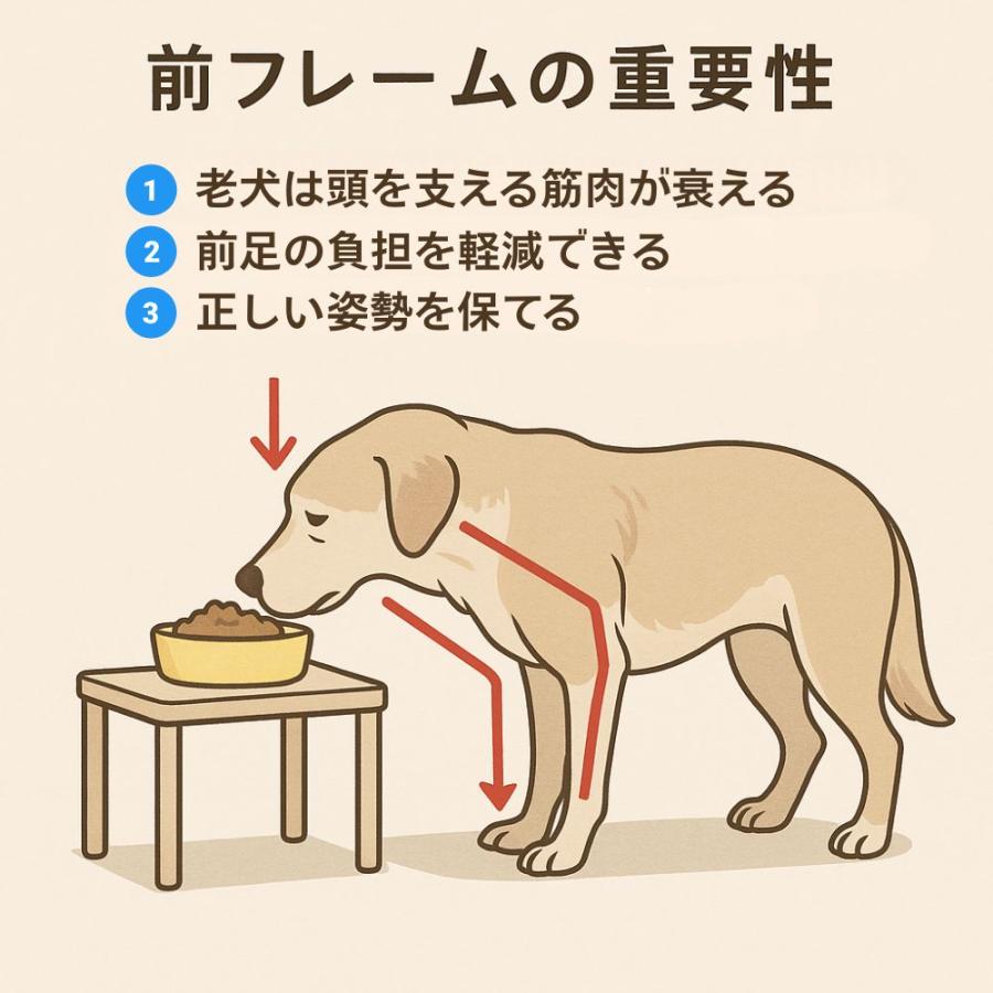 介護　リハビリ犬用車椅子 犬用車椅子 4輪 歩行器 軽量 ペット用 リハビリ 介護 小型 中型