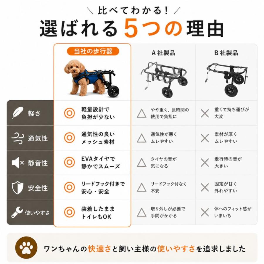 犬用車椅子 歩行器 車いす 後ろ足 2輪 歩行補助 ペット 軽量 ドッグ