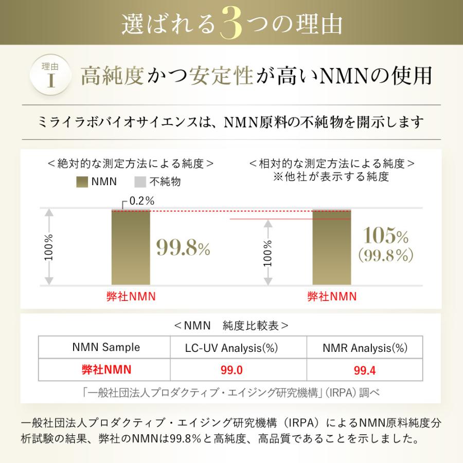 MIRAILAB 完全β型NMN】3個セット|ミライラボ NMN ピュア 1500 MIRAILAB 完全β型NMN】3個セット|ミライラボ NMN ピュア 1500