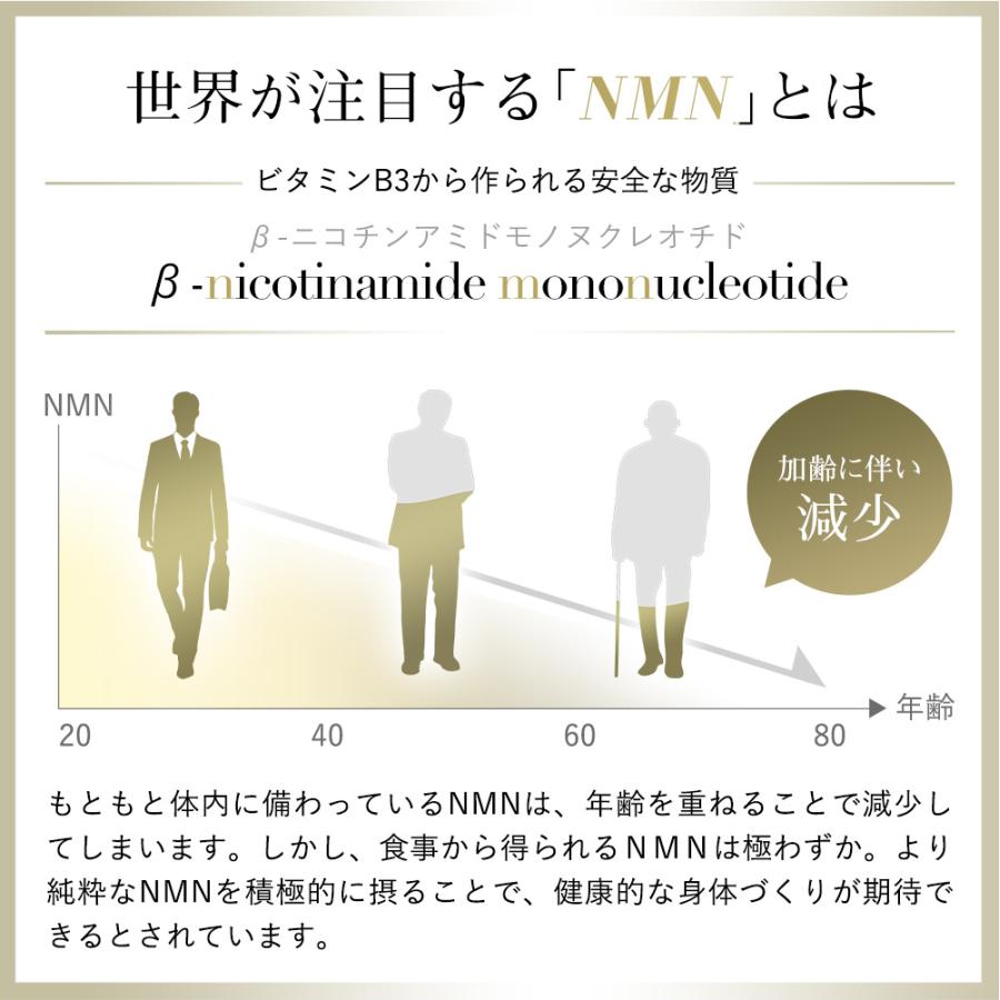 MIRAILAB 完全β型NMN】3個セット|ミライラボ NMN ピュア 1500 MIRAILAB 完全β型NMN】3個セット|ミライラボ NMN ピュア 1500