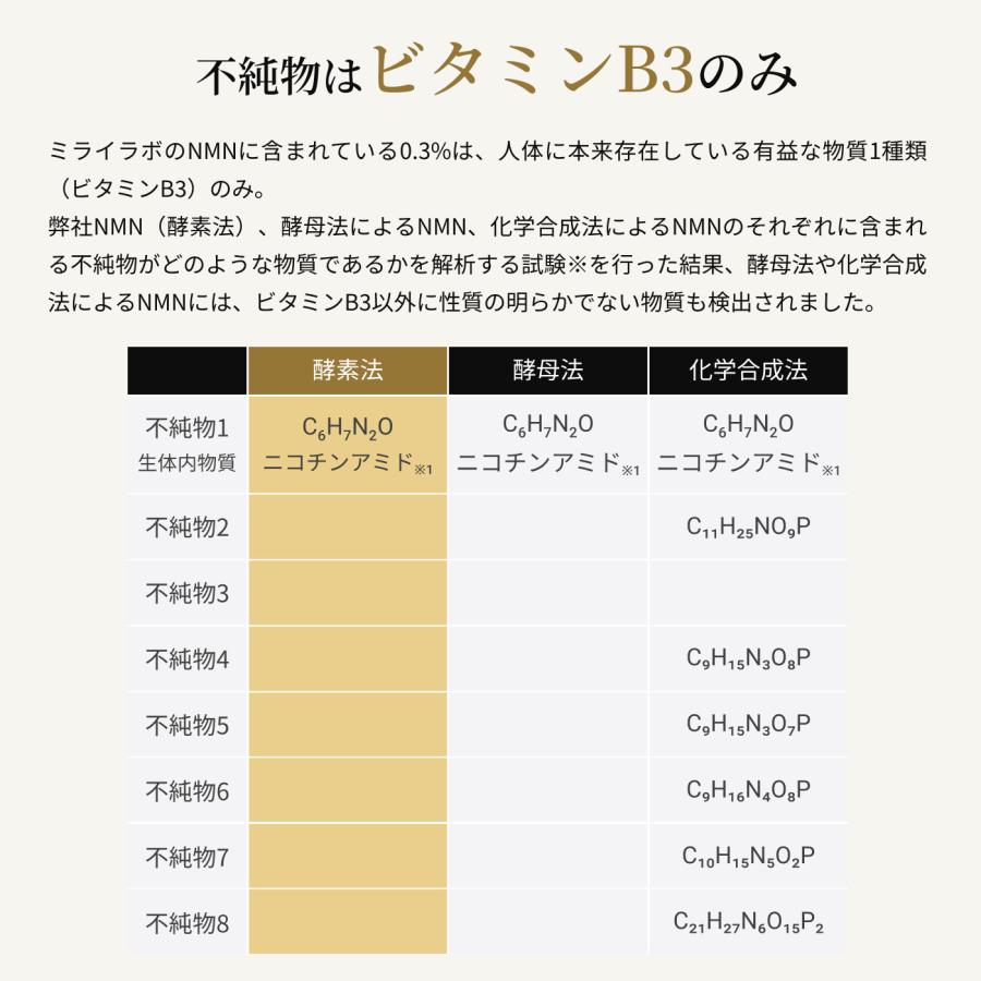 在庫限り】【賞味期限2026年12月末】MIRAI LAB ミライラボ NMN