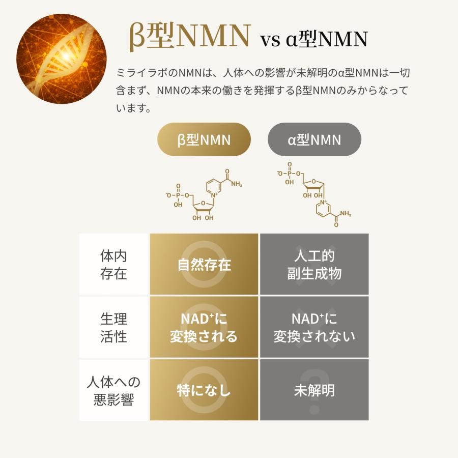 MIRAI LAB ミライラボ NMN サプリメント 日本製 900 β型NMN 国産 高