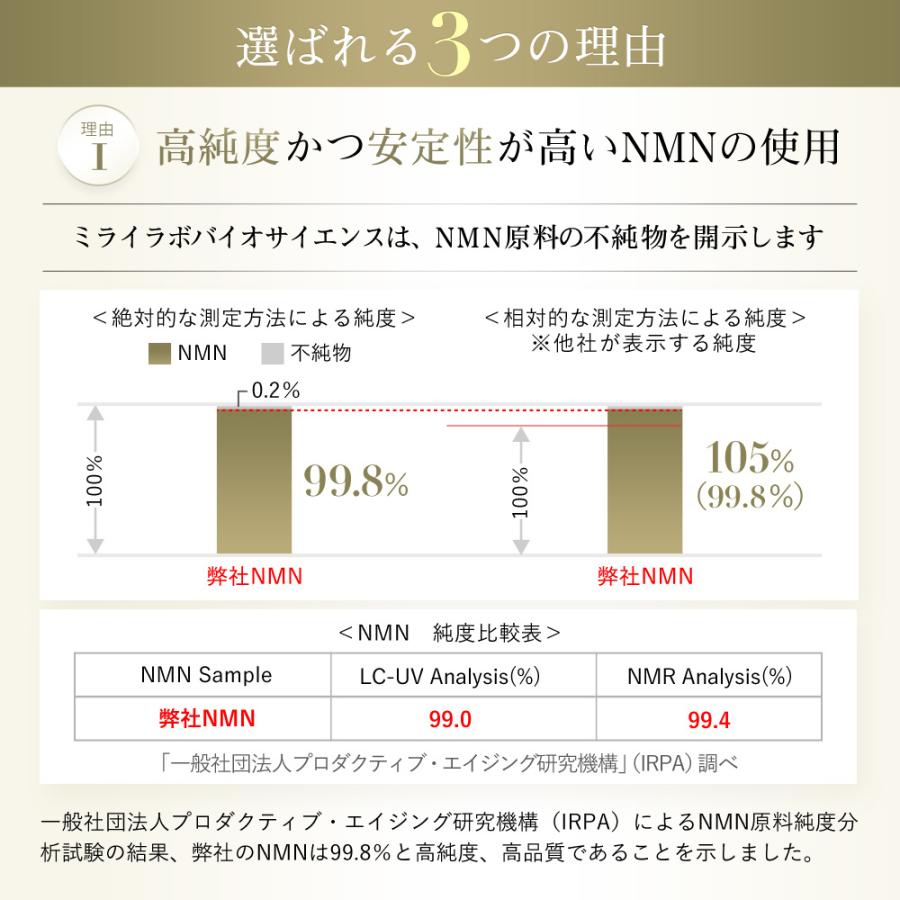 【公式】 ミライラボ NMN ピュア VIP 9000 プラス 5個セット NMN サプリ MIRAILAB 高純度99% 日本製 美容 サプリメント 送料無料 メーカー直送｜mirai-lab｜08