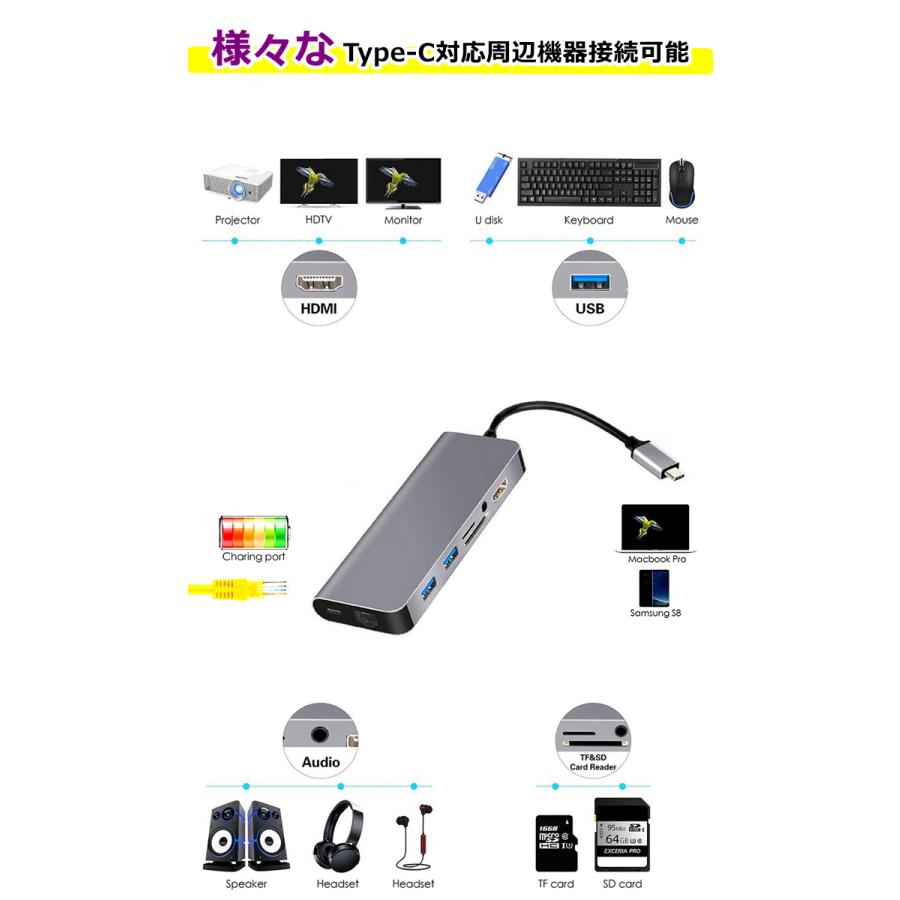 Usb C ハブ 8in1 4k Hdmi出力ポート Hdmiケーブル 高解像度 Lan ケーブル Hdmi変換ケーブル Tv 出力 コンパクト Usb 3 0ポート 高速データ転送 ネコポス 124 未来プラスショップ 通販 Yahoo ショッピング