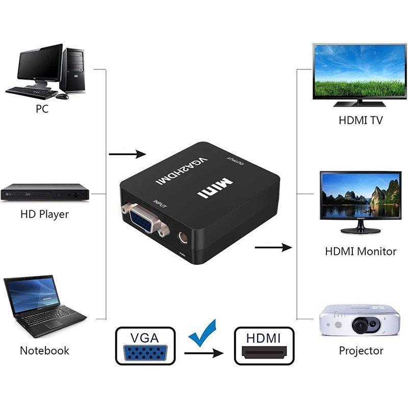 VGA to HDMI 変換アダプタ 変換コンバーター 金メッキ VGA to HDMI 変換器 VGA 入力 HDMI出力 USBケーブル付き 10 送料無料｜mirai22｜04