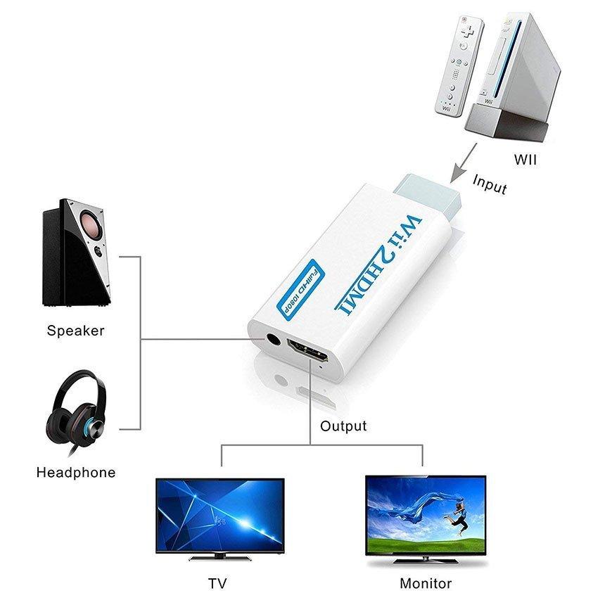Nintendo Wii to HDMI 変換アダプター 任天堂 Wii専用 HDMI コンバーター Wii to HDMI コンバーター Wii to HDMI コンバーター 送料無料｜mirai22｜03