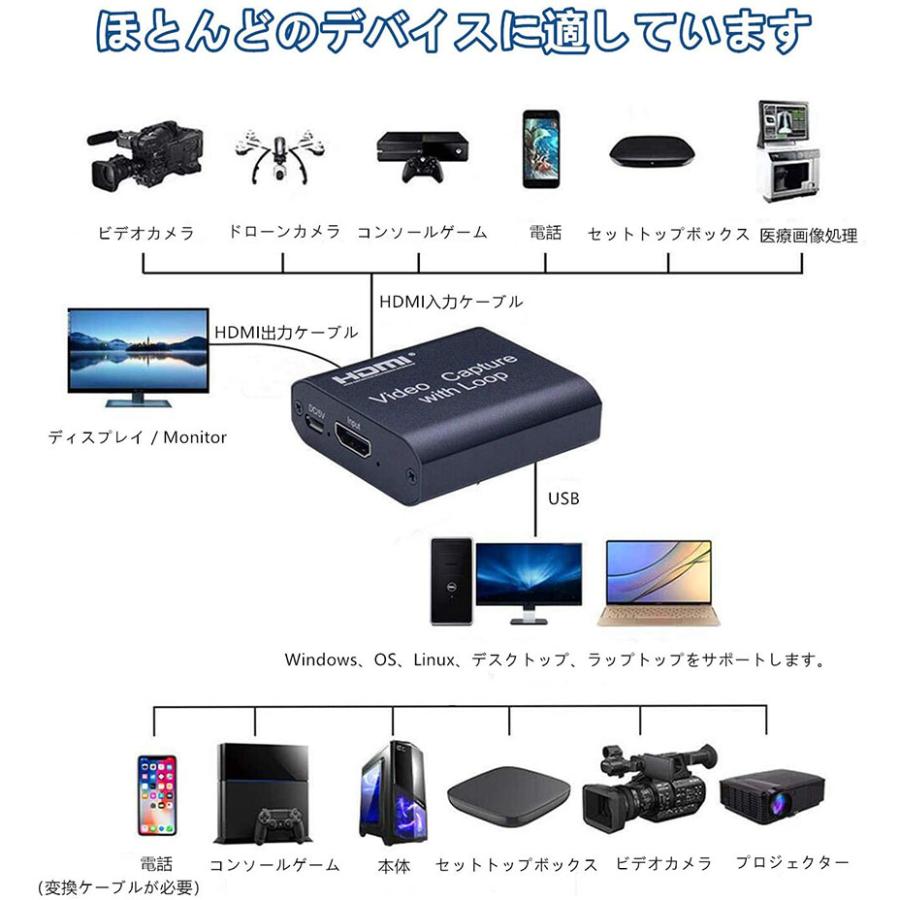 HDMI キャプチャーボード USB2.0 1080P ゲームキャプチャー ビデオ