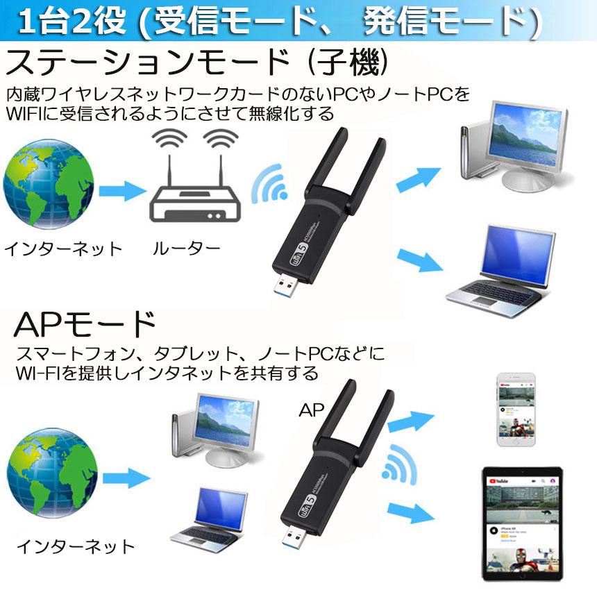 WiFi 無線LAN 子機 2個セット 1200Mbps wifi USB3.0 アダプタ 2.4G 5G 