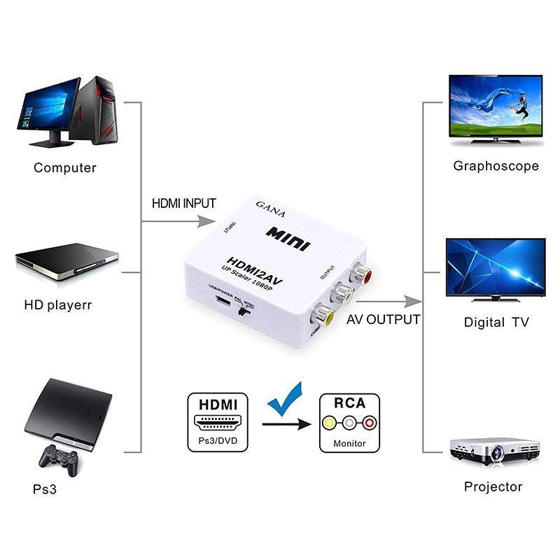 HDMI to AV 変換コンポジット 変換コンバーター HDMIからアナログに