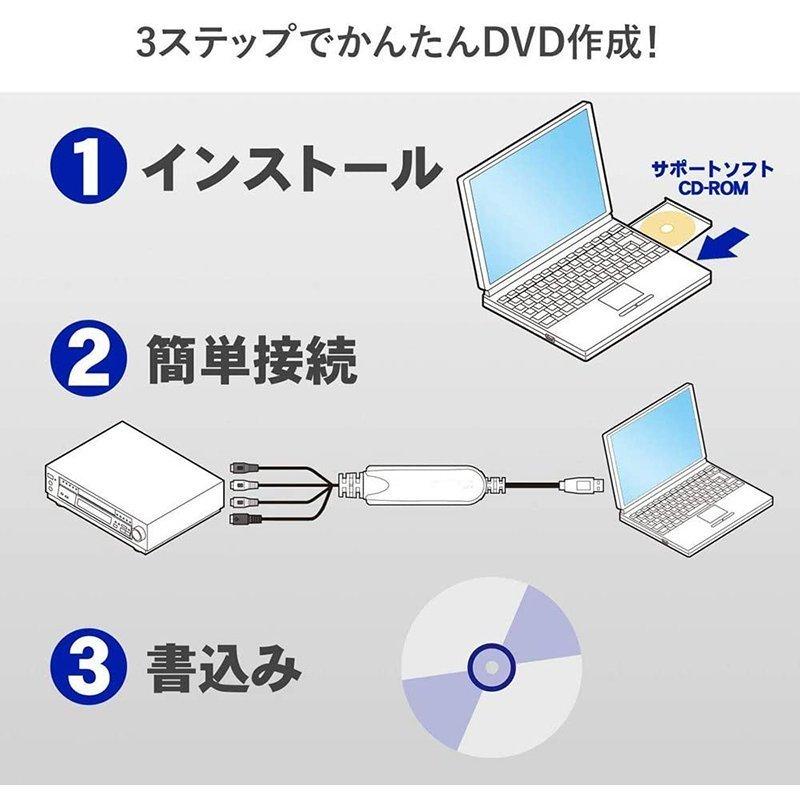 USB2.0接続 キャプチャーボード ビデオキャプチャー S端子 コンポジット端子 キャプチャーケーブル ビデオ DVD VHS ゲーム機 カメラ パ 送料無料｜mirainet｜03