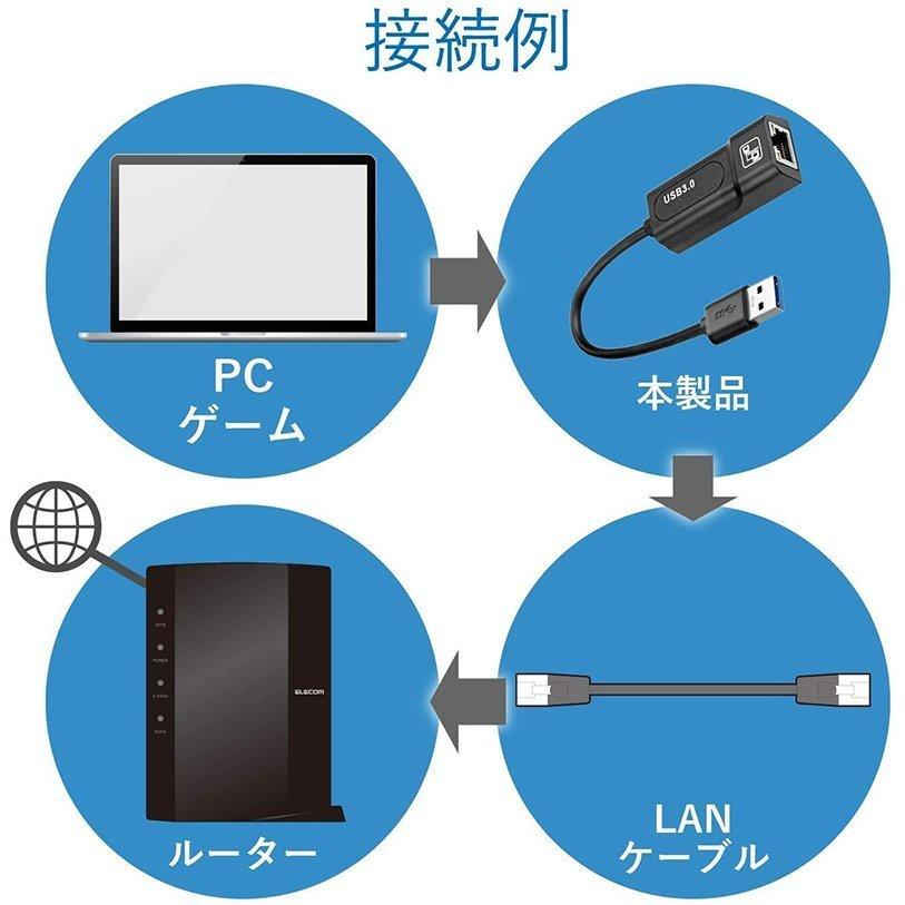 USB3.0 有線LANアダプター 1000Mbps USB To RJ45 高速有線 Windows10 Mac OSX Linux Nintendo Switch Wii Macbook 送料無料｜mirainet｜06