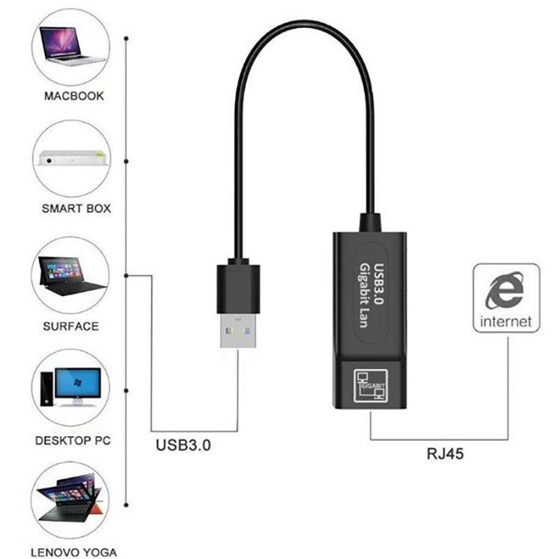 USB3.0 有線LANアダプター 1000Mbps USB To RJ45 高速有線 Windows10 Mac OSX Linux Nintendo Switch Wii Macbook 送料無料｜mirainet｜07