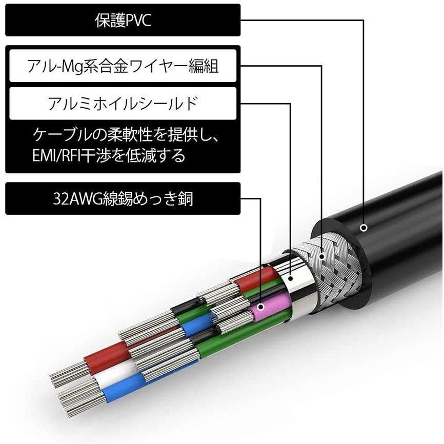 DisplayPort DVI 変換 ケーブル 1.8m ディスプレイポート DP to