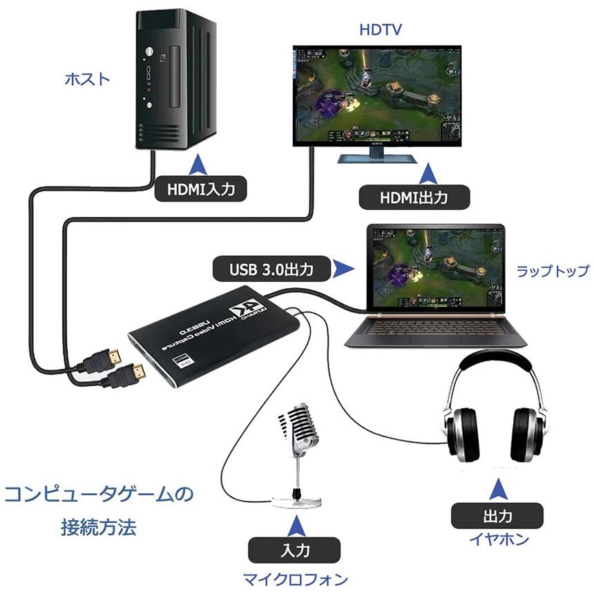 HDMI キャプチャーボード 4K 60Hz パススルー対応 ビデオキャプチャ