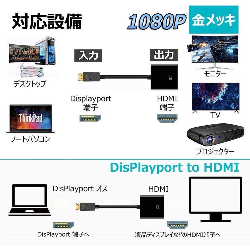 DisplayPort HDMI 変換アダプター 1080P 解像度 ディスプレイ