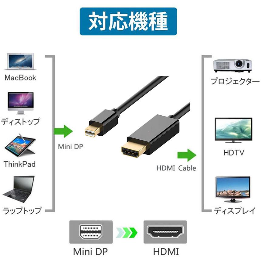 Mini DisplayPort to HDMI 変換ケーブル ミニ ディスプレーポート MINI DP 1080P 解像度対応 1.8m MacBook MacBook Pro MacBook 送料無料｜mirainet｜07