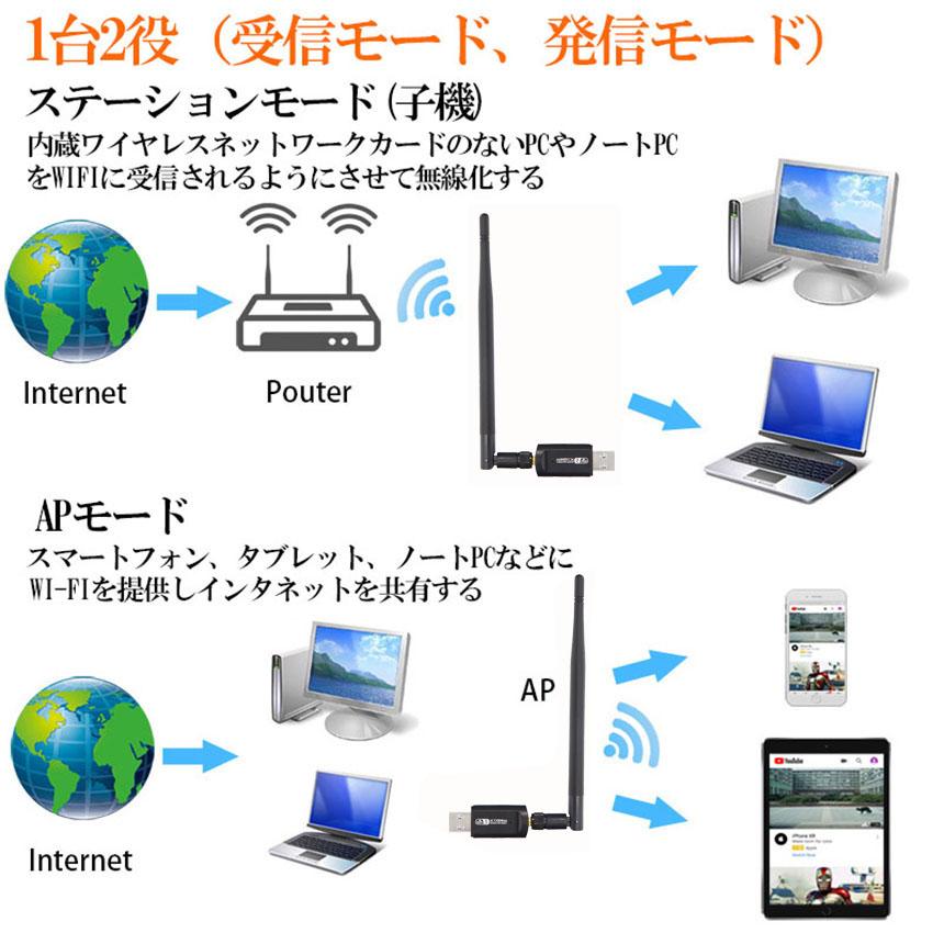 無線LAN WiFi 子機 2個セット 1200Mbps 11ac対応 USB3.0 WiFi 子機 WiFi USB アダプター WiFi Adapter デュアルバンド 5dBi外部アンテナを搭載 送料無料｜mirainet｜05