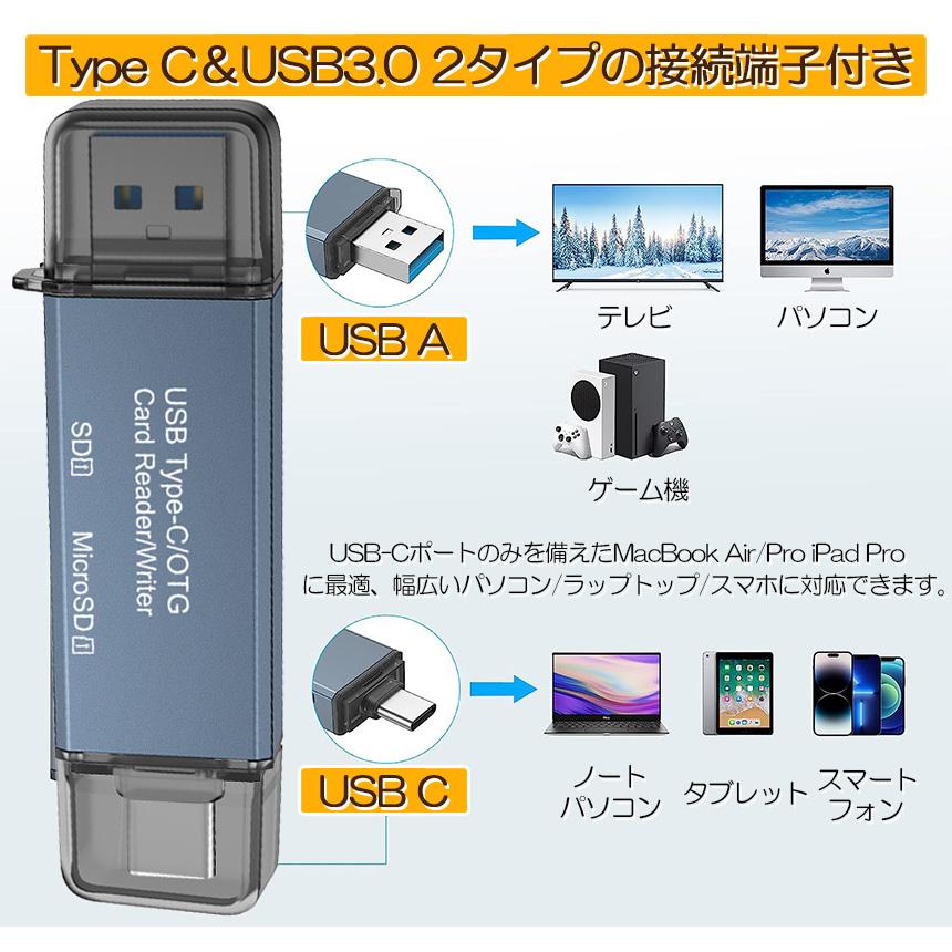 SDカードリーダー カードリーダー 2個セット SDメモリーカードリーダー
