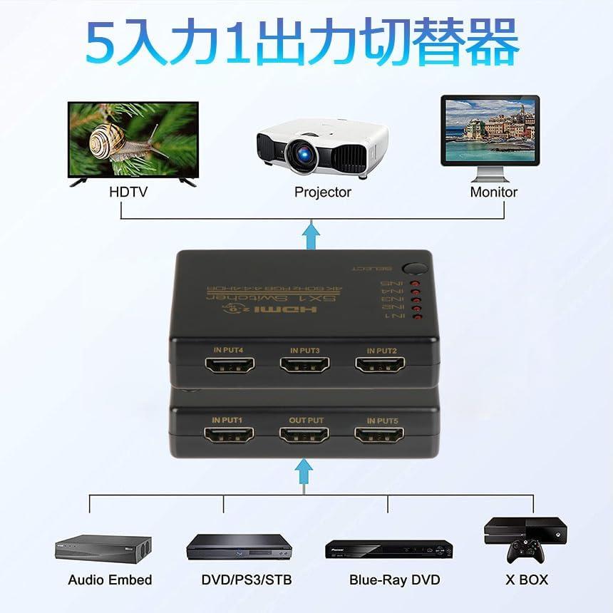 HDMI切替器 スイッチ HDMI分配器 5入力1出力 HDMI2.0b HDR 4K@60Hz