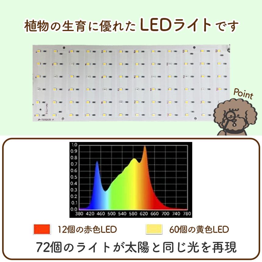 LED植物育成ライト 2個セット 植物育成ライト 薄型 板状 板 パネル 5