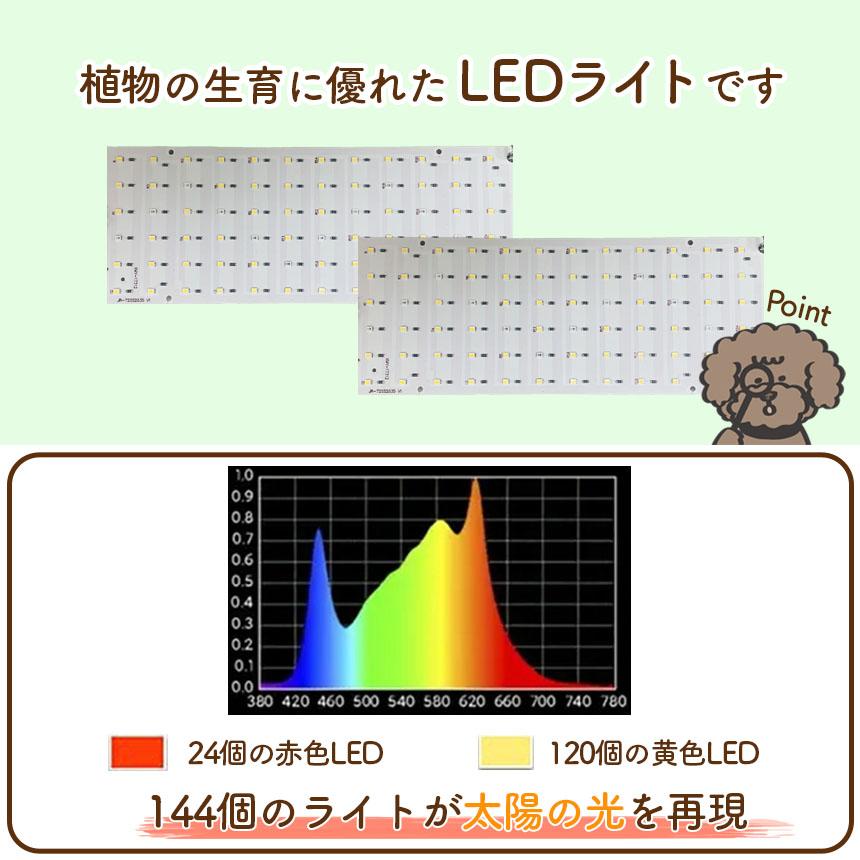LED植物育成ライト 植物育成ライト 2連 2枚 薄型 板状 板 パネル 5段階