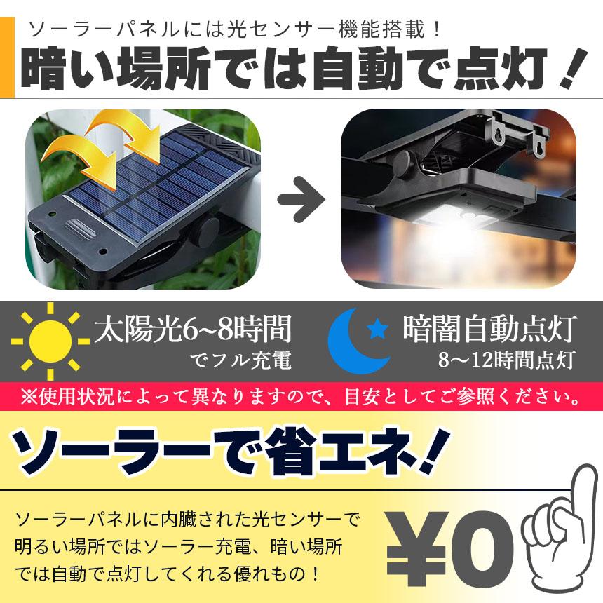 クリップライト LEDライト COBライト 2個セット クリップ ライト 