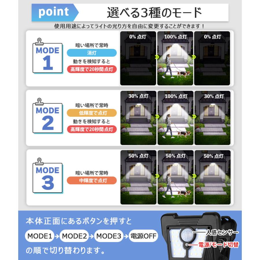 クリップライト LEDライト COBライト 3個セット クリップ ライト