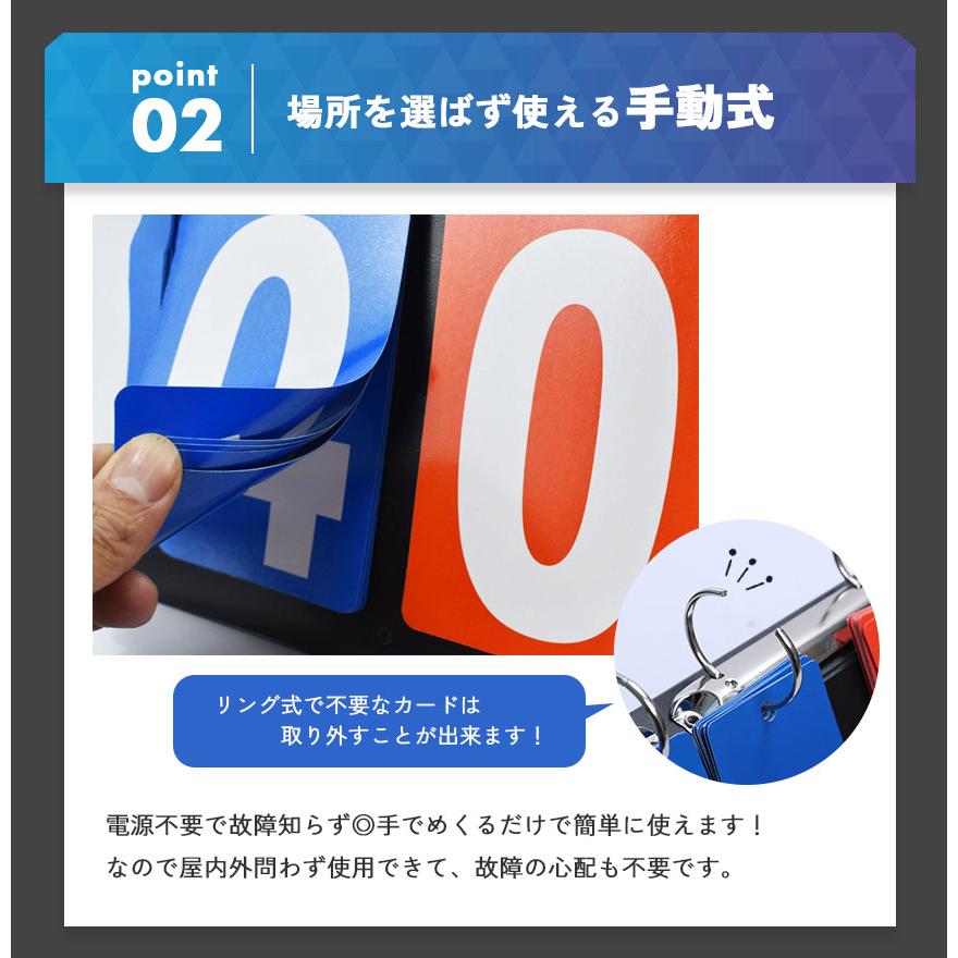 組み立て式スコアボード スコア スコアボード 組み立て式 手動式 手動
