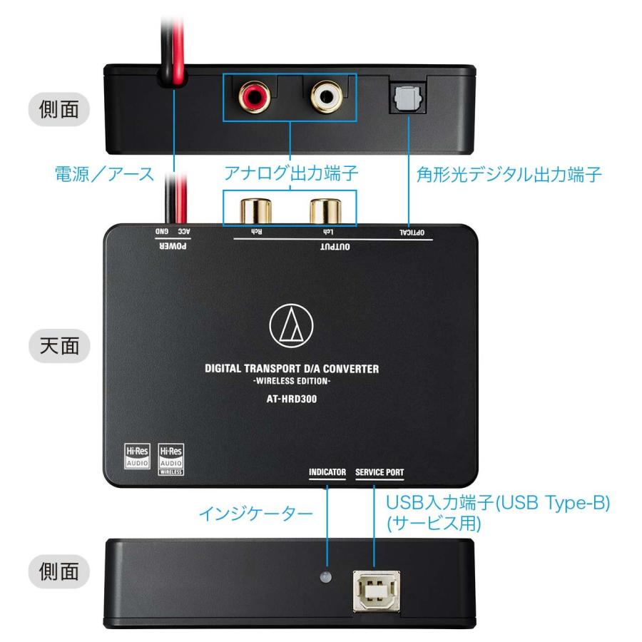 オーディオテクニカ（audio-technica） デジタルトランスポートD/A