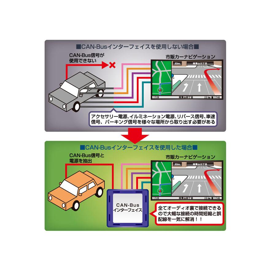 CAN-Busインターフェイス GE-XA02 Kanatechs（カナテクス） : 未来志向