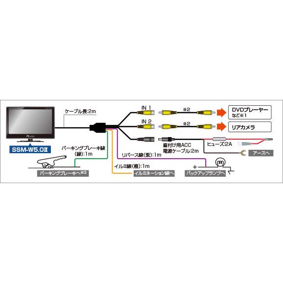 データシステム 5インチ 小型モニター SSM-W5.0II｜miraishikou｜04