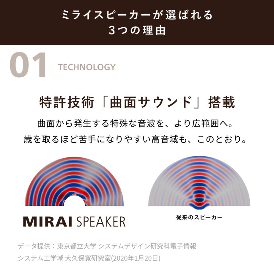 新製品】ミライスピーカー MIRAI SPEAKER Mini テレビの音量上げ 新製品】ミライスピーカー MIRAI SPEAKER Mini テレビの音量上げ