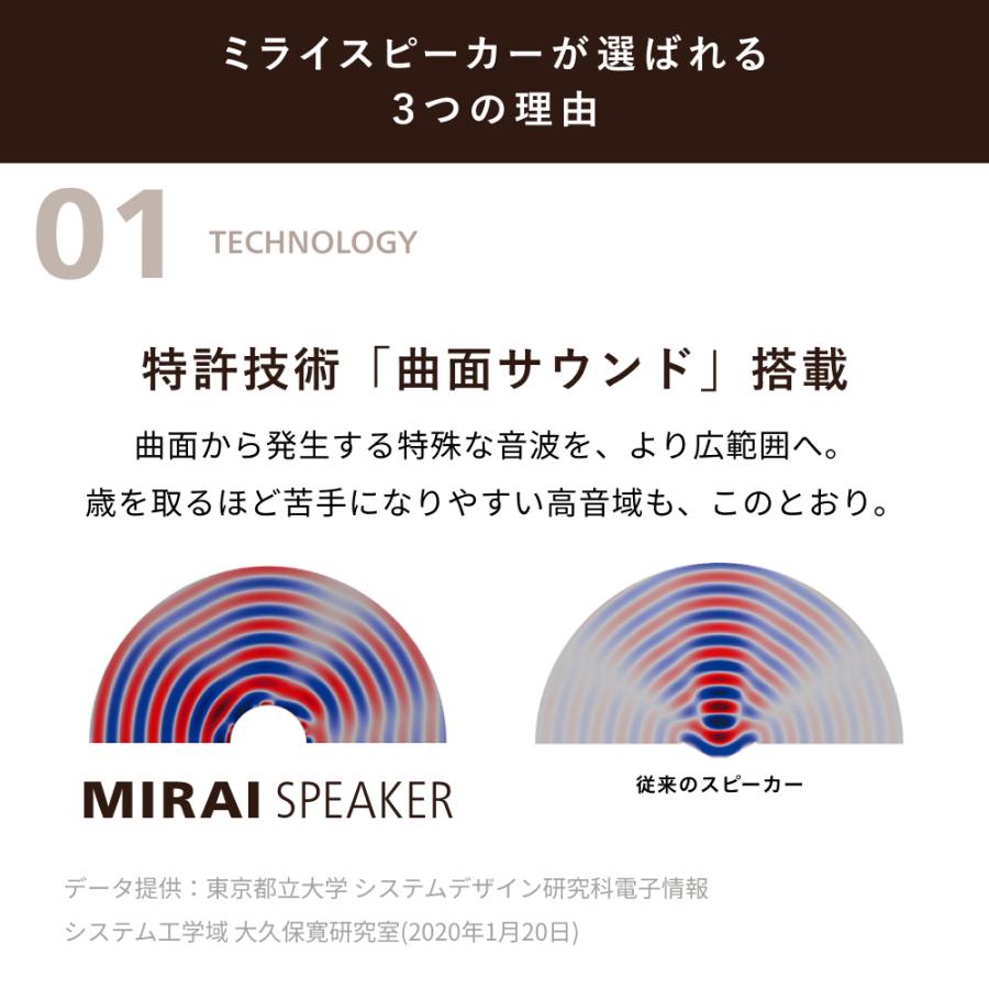 【新製品】ミライスピーカー MIRAI SPEAKER Mini テレビの音量上げずに、言葉くっきり。 小型 手元スピーカー テレビ 高齢者 家族 簡単｜miraispeaker｜05