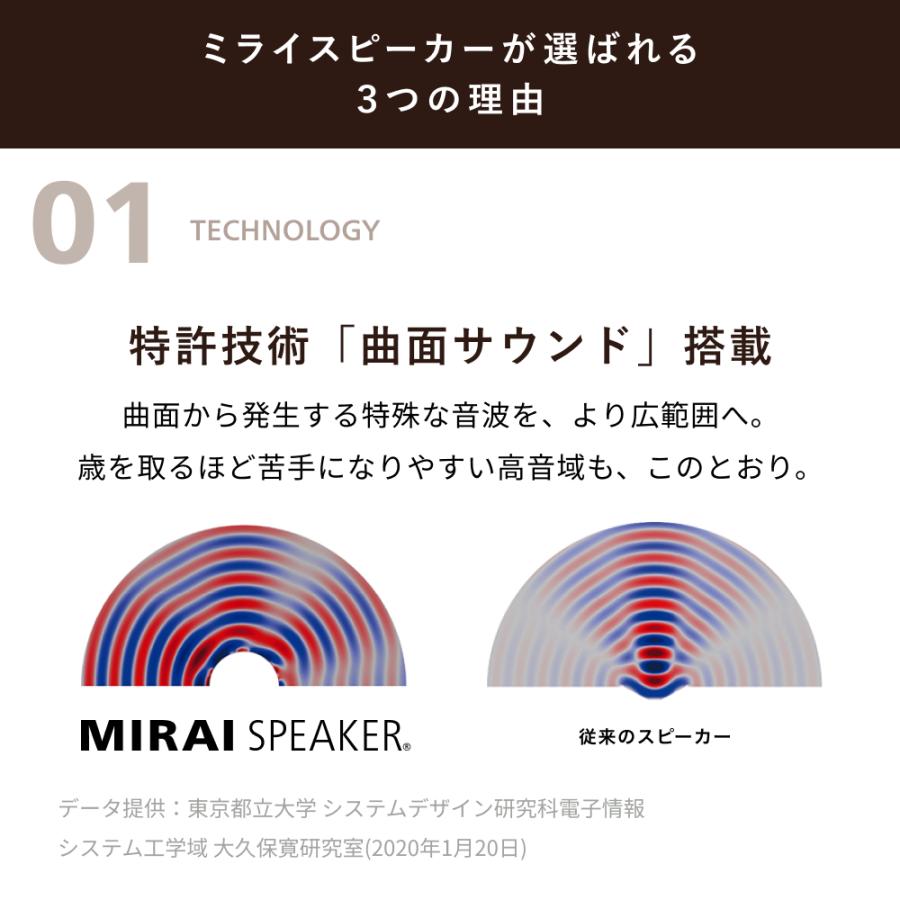 公式】テレビの音量上げずに、言葉くっきり ミライスピーカー