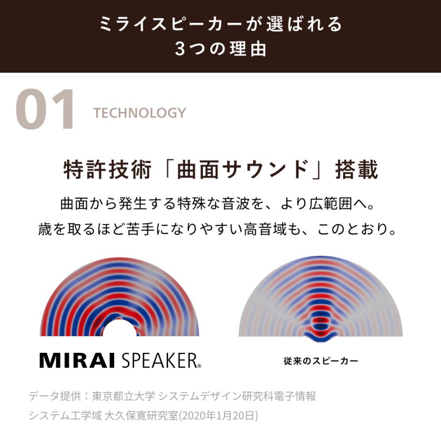 【公式】テレビの音量上げずに、言葉くっきり ミライスピーカー ステレオ MIRAI SPEAKER Stereo｜miraispeaker｜05