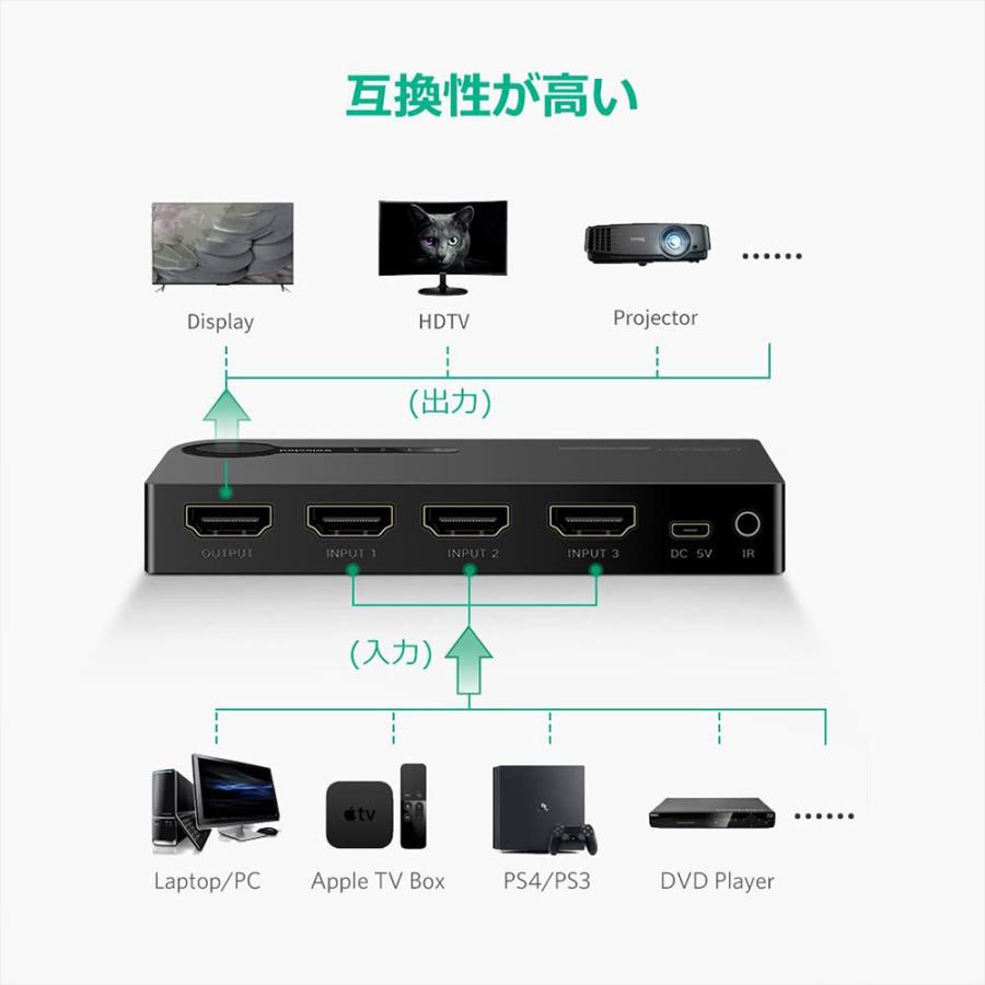 UGREEN HDMI 切替器 セレクタ 3入力1出力 HDMI 自動 手動 切り替え 4K 3D UHD対応 リモコン付き PS4 PS5 任天堂switch ニンテンドースイッチ｜miraizakka｜05