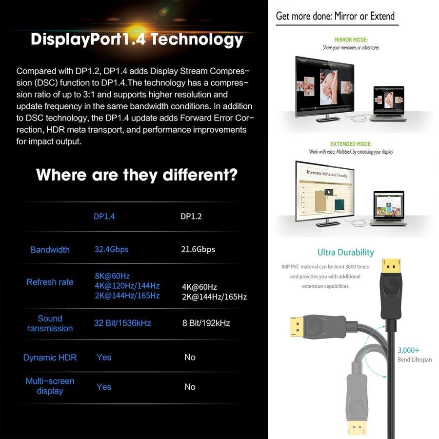 4K(3840ｘ2160)対応 Displayport ケーブル 2m DP1.2 ケーブル 対応 Ver1.2 フルハイビジョン 3D ２メートル : 4K-DISPLAYPORT2m:えぶりサービス - 通販 - Yahoo!ショッピング