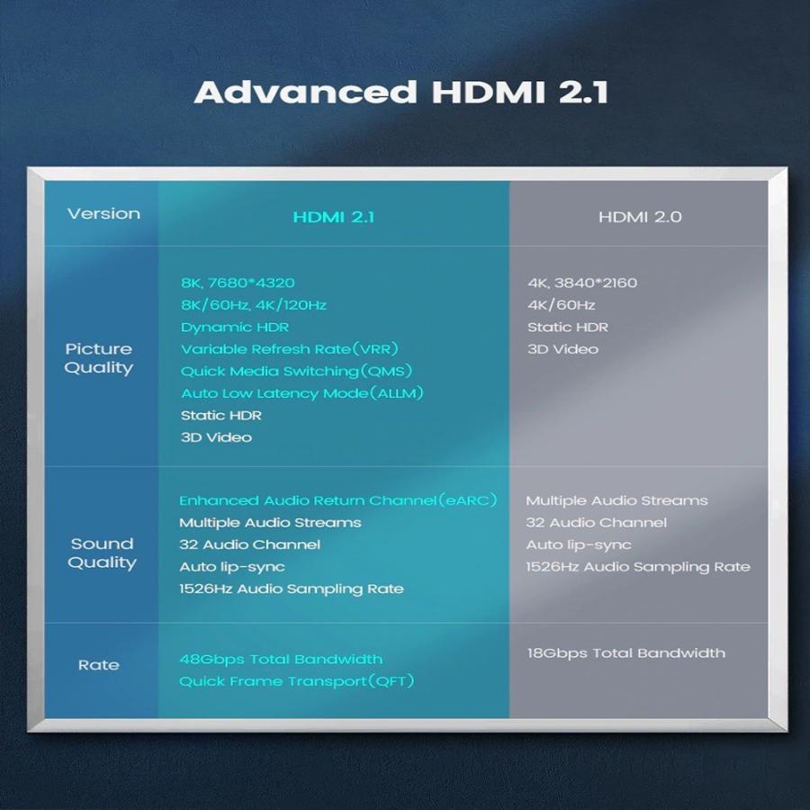 【お買い得品・8K対応】 HDMI ケーブル 1m 8K HDMI2.1 ケーブル 48Gbps 対応 Ver2.1 フルハイビジョン 8K イーサネット対応 1メートル｜mirakurusutoa｜04