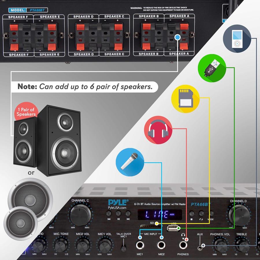 Pyle Home PCA1 30W Stereo Hi-Fi Mini Power Amplifier(中古品) PYLE