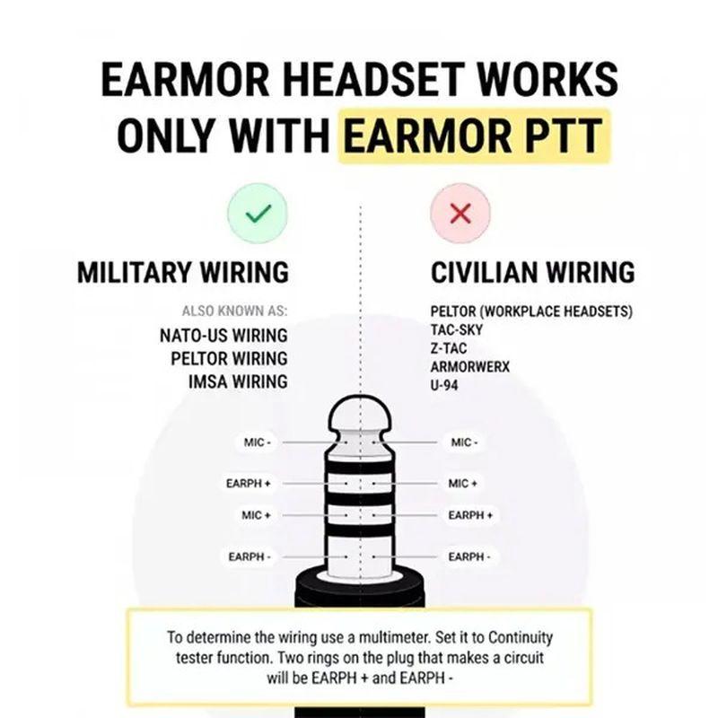 【OPSMEN】EARMOR M32 PLUS Tactical Headset 無線通信用電子イヤーマフ コヨーテブラウン_6