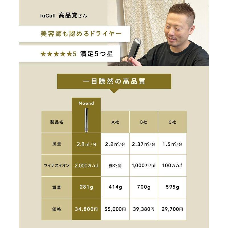 Noend エアーブロースティック ドライヤー 大風量 速乾 軽量281g マイナスイオントリートメント 温冷循環 小型 コンパクト 15モ 温冷循環 エアーブロースティック ドライヤー マイナスイオントリートメント 小型 軽量281g 速乾 大風量 Noend 15モ コンパクト