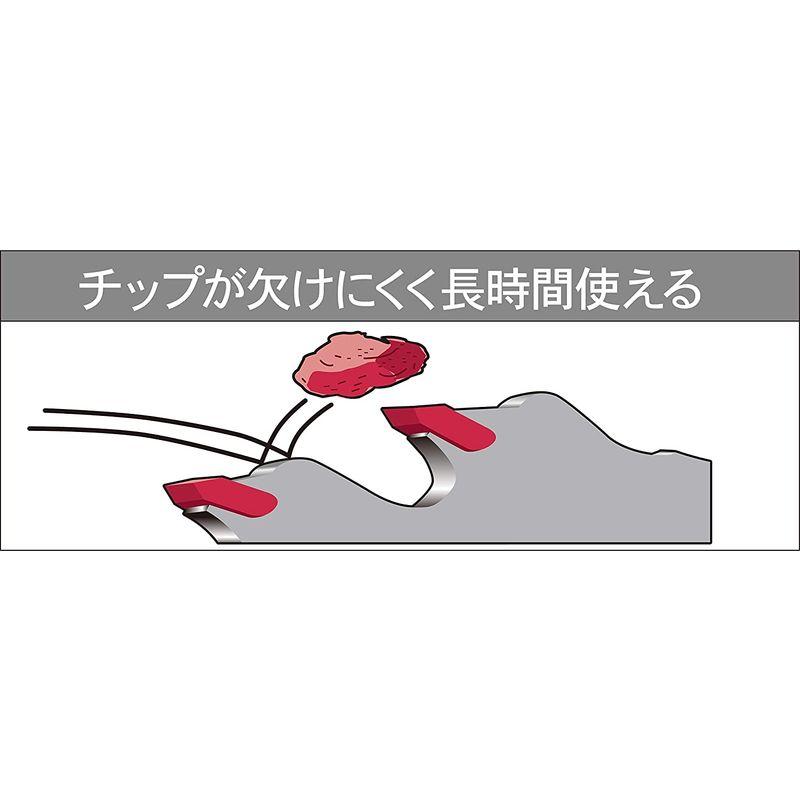 ベストセラー 255mm 両側刃 S 1軽量 刈払機用チップソー 日本製 三陽金属 40p 草刈り 除草 荒地に強い パーツ 刃 Www Gatorheatandair Com