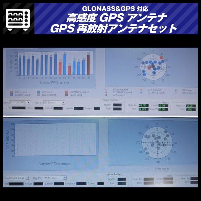 ☆GLONASS&GPS対応・高感度GPSアンテナ ＆ GPS再放射アンテナセット