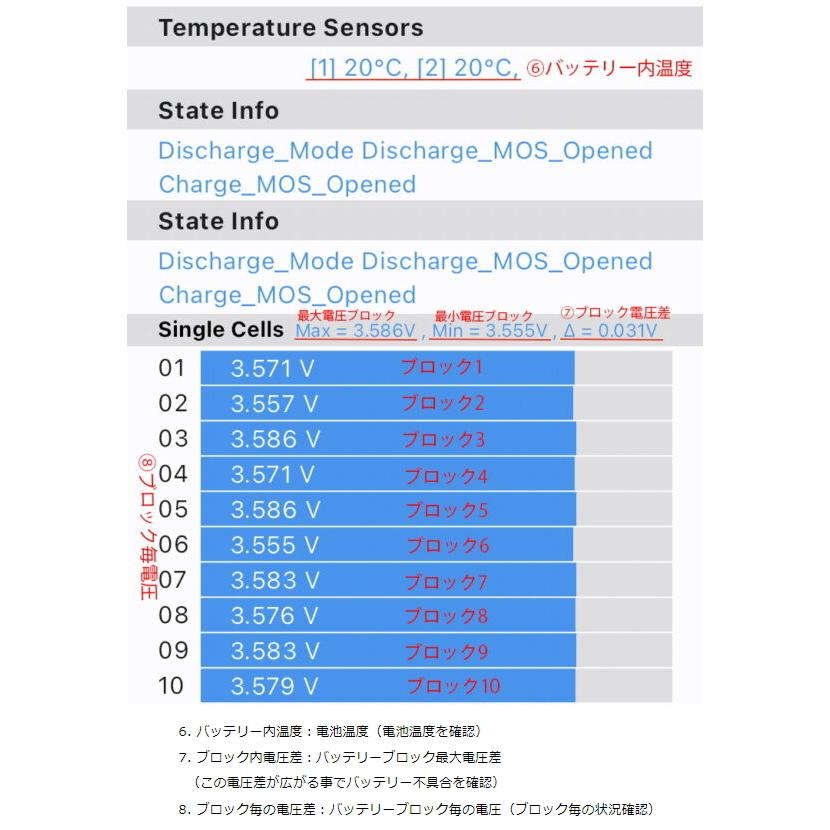 エヴォテック リチウムバッテリーSE-24900＋充電器セット
