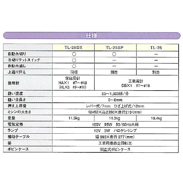 JUKI ミシン 本体 職業用ミシン TL30 TL-30 シュプール30 ジューキ 職業用 【工業用ボビン20個＆コルクマット特別付属！】｜mishin-shop｜03